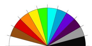 Radiesthesia Color Chart